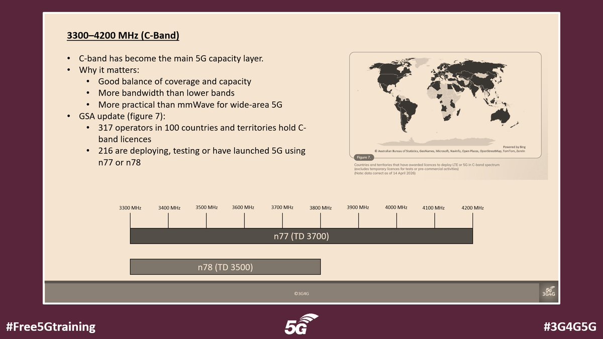 5Gtraining's tweet photo. Mid-Band Spectrum Still Matters for 5G and Beyond - https://t.co/oWubX7gDLS via The 3G4G Blog @3g4gUK
#Free5Gtraining #3G4G5G #GSA #GSAcom #LTE #5G #6G #Spectrum #MidBand #1700MHz #AWS #1800MHz #CBand #FDD #TDD #n104 #n79 #Band42 #Band43 #n77 #n78 #n79 #n1 #n3 https://t.co/yu2KyDpSuU