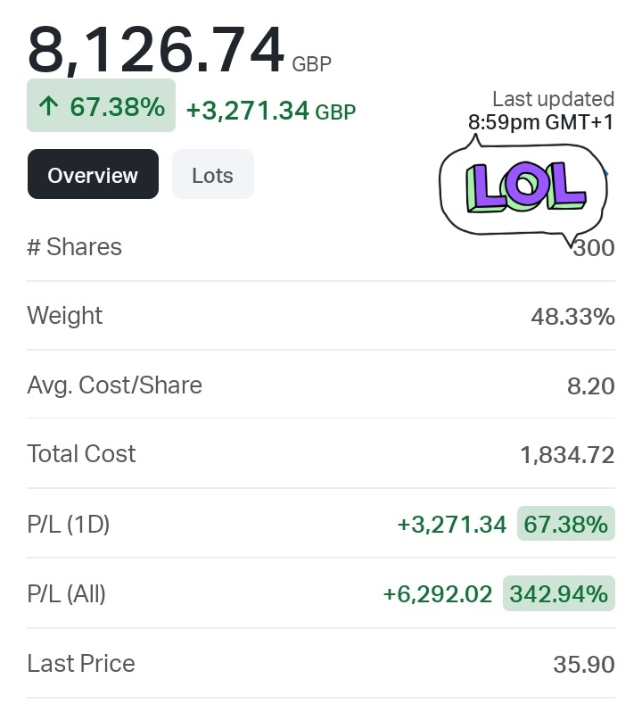 obaofdollar's tweet photo. Monac Training Institute student already doing +300% in just less than 1 month craze hedge fund result #FinancialLiteracy #hedge #tradinginsights https://t.co/qLXO0oanG3