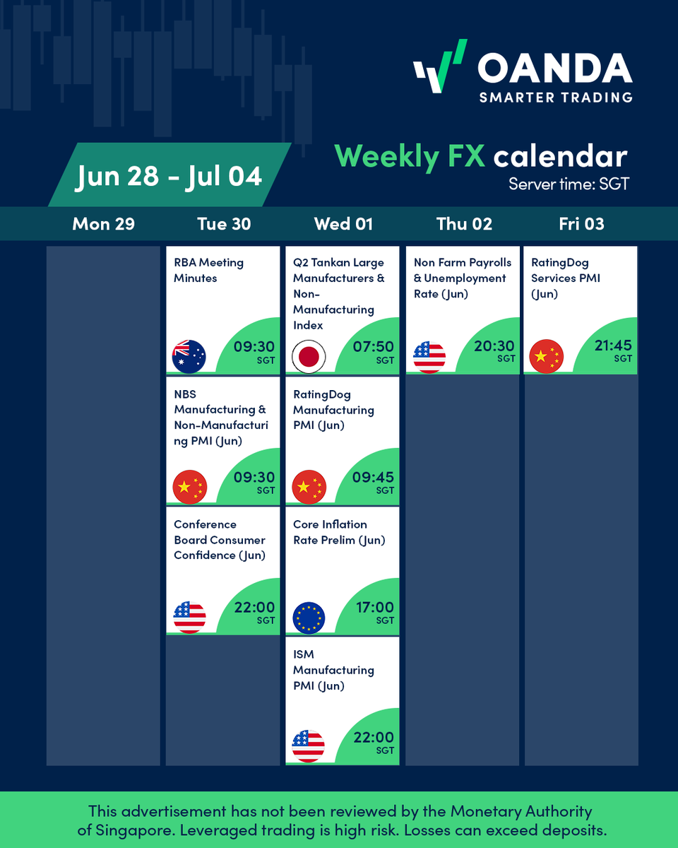 OANDA_APAC's tweet photo. A busy week ahead for markets. 📅

From PMIs and inflation to US Non-Farm Payrolls, here's what traders will be watching this week. $CNY $USD https://t.co/V7Aq3SDaFa