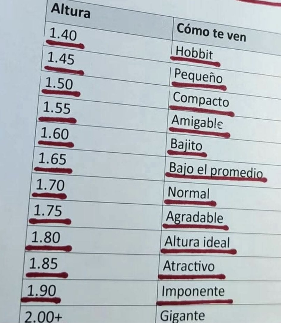 ugofit's tweet photo. Que no se pierda la bonita costumbre del hilo semanal de la estatura de los jochis. Yo 1.82 ¿Y ustedes? https://t.co/i3kgVP0h8y