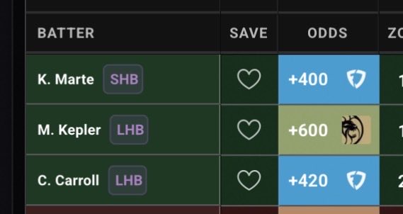 MiraclePicks22's tweet photo. 3 names I like from the AZ game 🏟️ Last 2 years data vs PITCH MIX 🚀

+400
+600
+420 https://t.co/27AY0QXsfB
