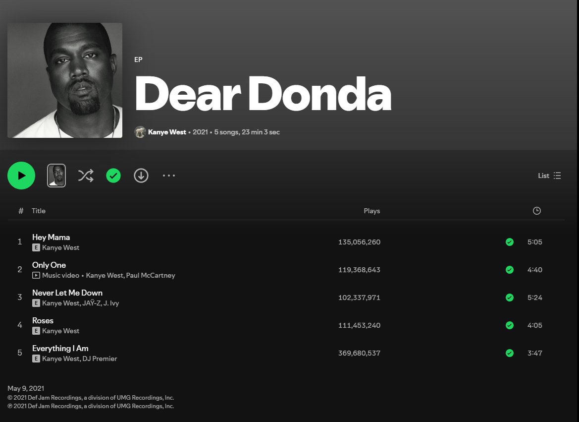 wifebyhusband's tweet photo. It's crazy to know that his old label actually released this EP just to profit off her mom's name

We all know Ye doesn't publish EP with old songs. https://t.co/FEFjqcUs5Z