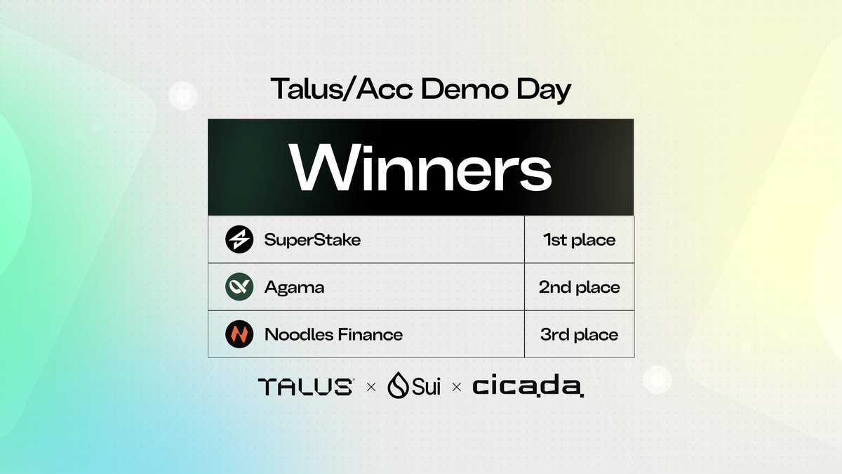 Talus Labs tweet media