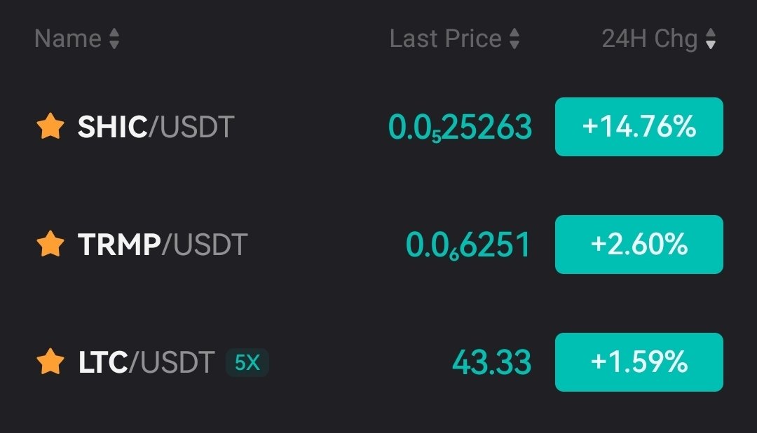 Dingocoiner's tweet photo. 24-Hr Scrypt Family Report $SHIC on top, followed by $TRMP & father $LTC https://t.co/n3M5qFOkJW