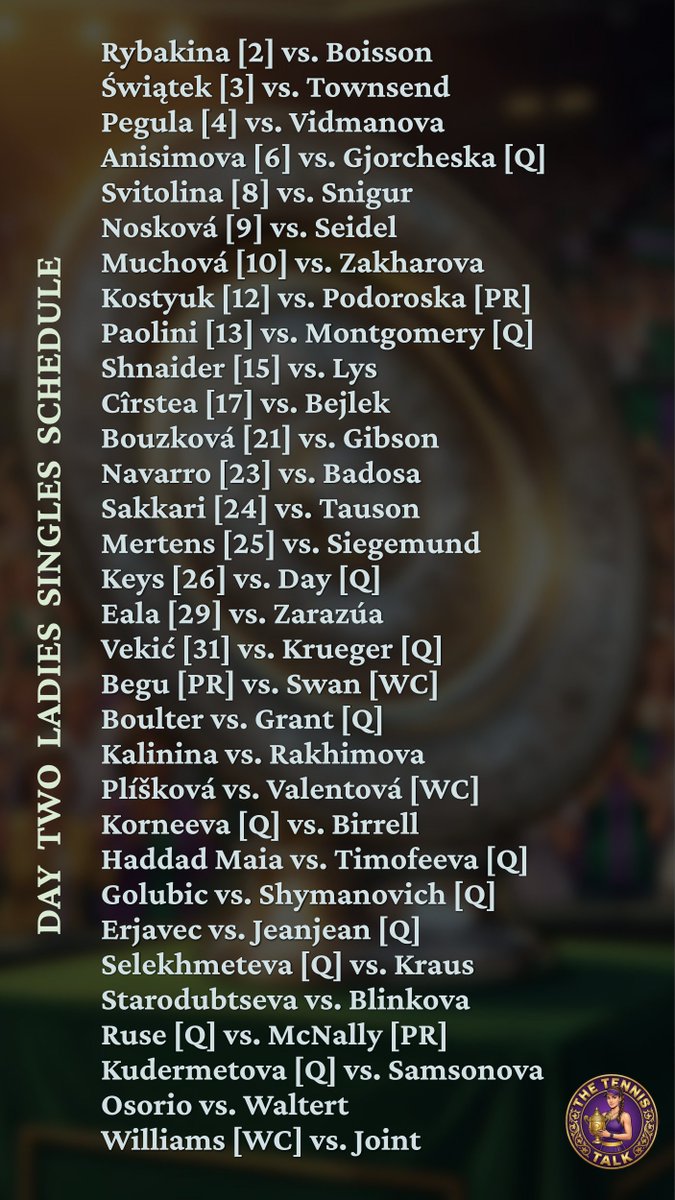 AnalyticsTennis's tweet photo. Day two at #SW19 is looking proper lively. Świątek kicks off her title defence, Rybakina's back in the mix, and Boulter and Swan carry the home hopes. It's set to be an absolute belter on the lawns.  

#Wimbledon 
#Wimbledon2026 https://t.co/sDV6faTZ7O