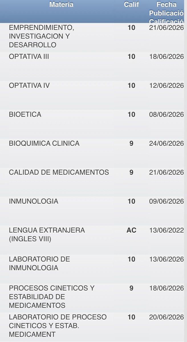 AlineChaparro2's tweet photo. Todas las cosas que hice después de esa ruptura ❤️‍🩹 https://t.co/TXXIVXbMAK