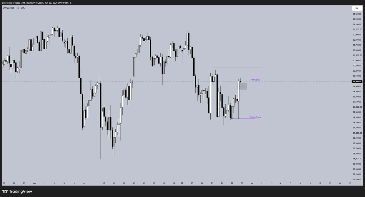 0excelent's tweet photo. $NQ we either go from that fvg or we retrace to the discount of the range , but the target should be obivious https://t.co/3PCINF0f4f