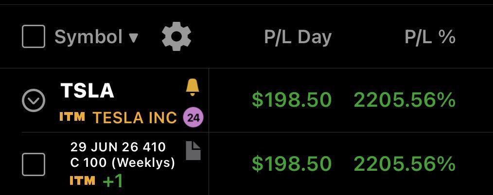 g3nnasis's tweet photo. I took a lotto on the 400 day reclaim and watched the contract go almost 4000%. 

The market’s gone full casino mode bro 🤣
$TSLA #odtes https://t.co/fOJOvwWeej