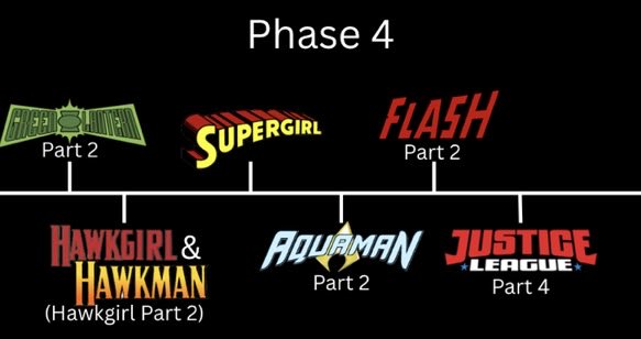 theewinterwitch's tweet photo. I don't understand why it's so hard for DC to just do what the MCU did with their movies.. https://t.co/0Xvw26cY91