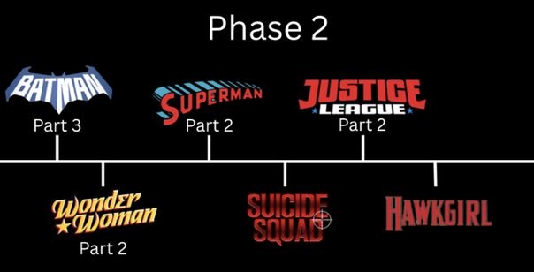 theewinterwitch's tweet photo. I don't understand why it's so hard for DC to just do what the MCU did with their movies.. https://t.co/0Xvw26cY91