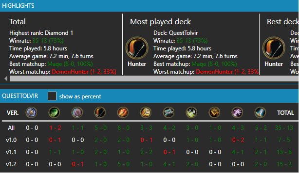 SidisiTV's tweet photo. Hit my 100th @PlayHearthstone Legend!
Snuck in for June w Wild Tolvir Questline Hunter! 73% WR thru 48 games on PC tracker.
Very enjoyable version of this deck. Thanks to @Trimutius for the initial build that we workshopped together.
#SidsLegend #hs_hun https://t.co/eONygUIato