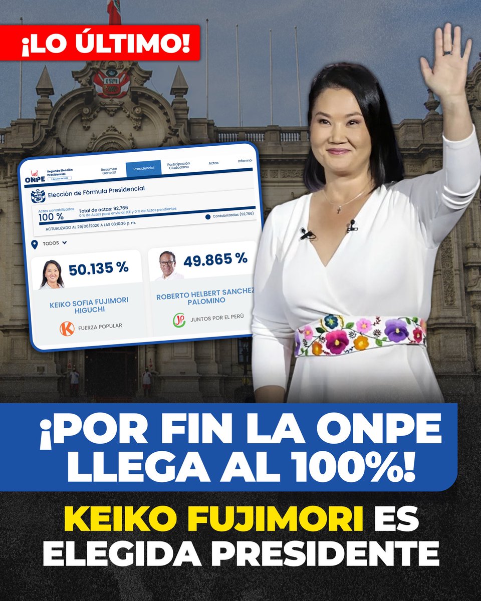 AlejoMunante's tweet photo. 🚨🇵🇪 #LoÚltimo | Después de 22 largos y agitados días, por fin la ONPE llegó al 100% de las actas contabilizadas y confirmó oficialmente lo que muchos ya vaticinaban en las últimas semanas y que la izquierda más recalcitrante se negaba a aceptar: @KeikoFujimori se convierte en la primera mujer elegida directamente por voto popular para la Presidencia de la República del Perú. 

Por el bien de todos, le deseo a la presidenta electa sabiduría y firmeza para afrontar los enormes desafíos que tiene nuestro país. ¡Que el Perú recupere la estabilidad que tanto necesita! 

Desde nuestra bancada ejerceremos una oposición constructiva: fiscalizaremos con firmeza lo que deba corregirse y respaldaremos, sin mezquindad, toda medida que beneficie a los peruanos.🇵🇪

¡Que Dios bendiga al Perú!
