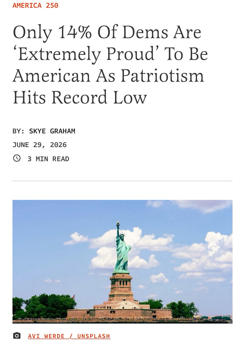 skyemgraham's tweet photo. With America’s 250th anniversary approaching this Saturday, just 14 percent of Democrats described themselves as “extremely proud” to be an American, according to a new Gallup poll, as national pride hits a new low.

@FDRLST https://t.co/fCyfGQ3OlJ