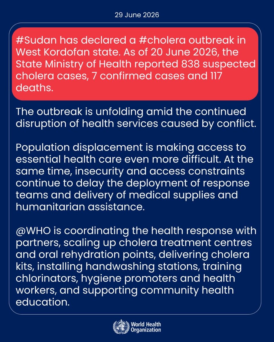 DrTedros's tweet photo. #Sudan has declared a #cholera outbreak in West Kordofan state. As of 20 June 2026, the State Ministry of Health reported 838 suspected cholera cases, 7 confirmed cases and 117 deaths.

The outbreak is unfolding amid the continued disruption of health services caused by conflict.

Population displacement is making access to essential health care even more difficult. At the same time, insecurity and access constraints continue to delay the deployment of response teams and delivery of medical supplies and humanitarian assistance.

@WHO is coordinating the health response with partners, scaling up cholera treatment centres and oral rehydration points, delivering cholera kits, installing handwashing stations, training chlorinators, hygiene promoters and health workers, and supporting community health education.