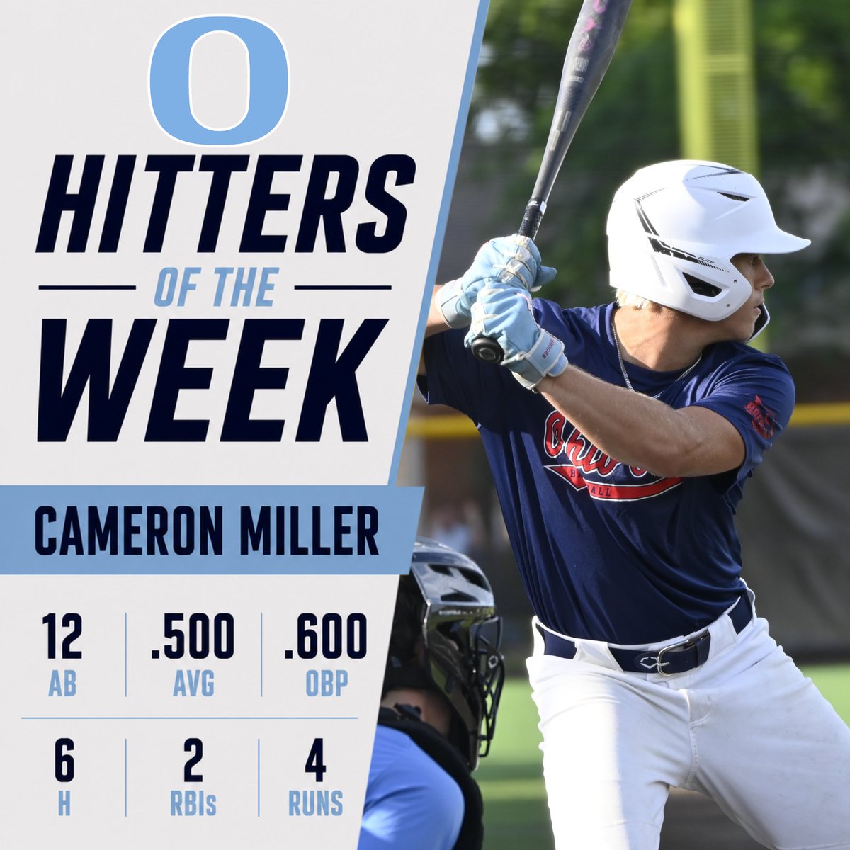 OEB2027s's tweet photo. @CameronMiller17’s stats and clips from this week! @OEBbaseball https://t.co/RNcF3WwP1K