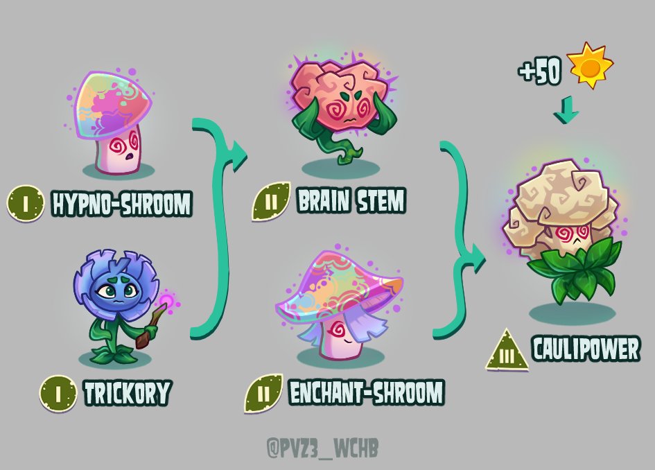 PvZ3_WCHB's tweet photo. Drawing all PvZ 2 plants within the context of PvZ3E- CAULIPOWER

Last minute changes but I got there in the end. What a surprise, a Slingslop plant!
Extra info and stats below ⬇

#pvz #pvz3wchb #pvzfanart https://t.co/zuzWc79UYx