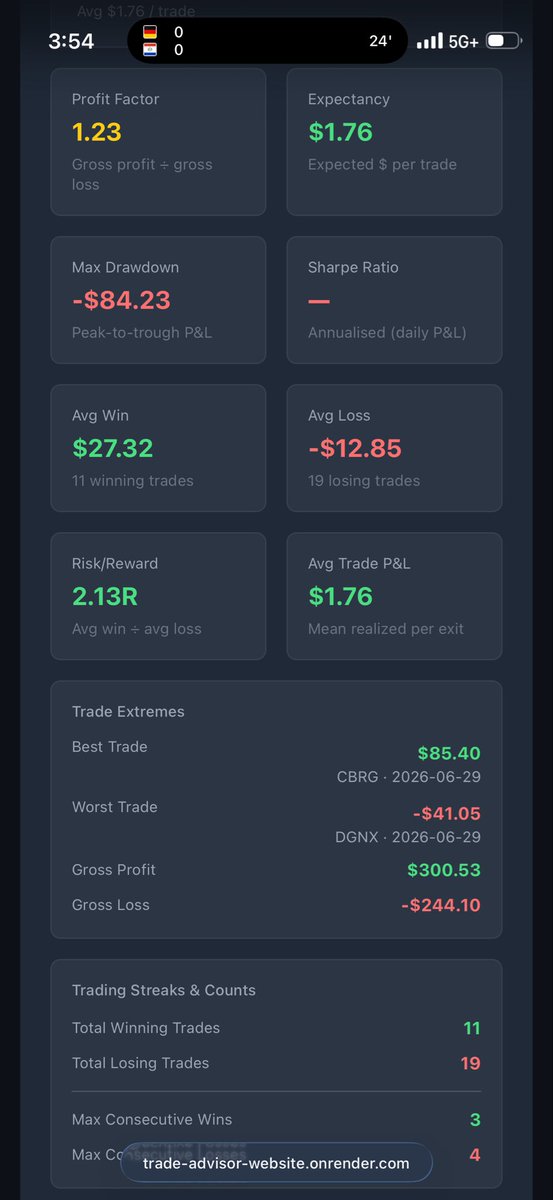 FortuneTrader66's tweet photo. Fully automated AI trading bot results. https://t.co/KkzWhrZWKB https://t.co/MuIRVBpmLd