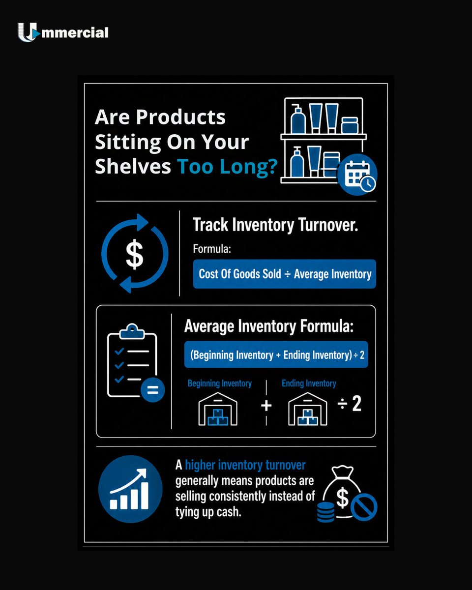Ummercial's tweet photo. Review slow moving products regularly. Adjust purchasing based on demand, not guesswork.

The goal is not to have full shelves.

The goal is to have products that move.

#salonowner #salonmetrics https://t.co/bBDPMLxRW4