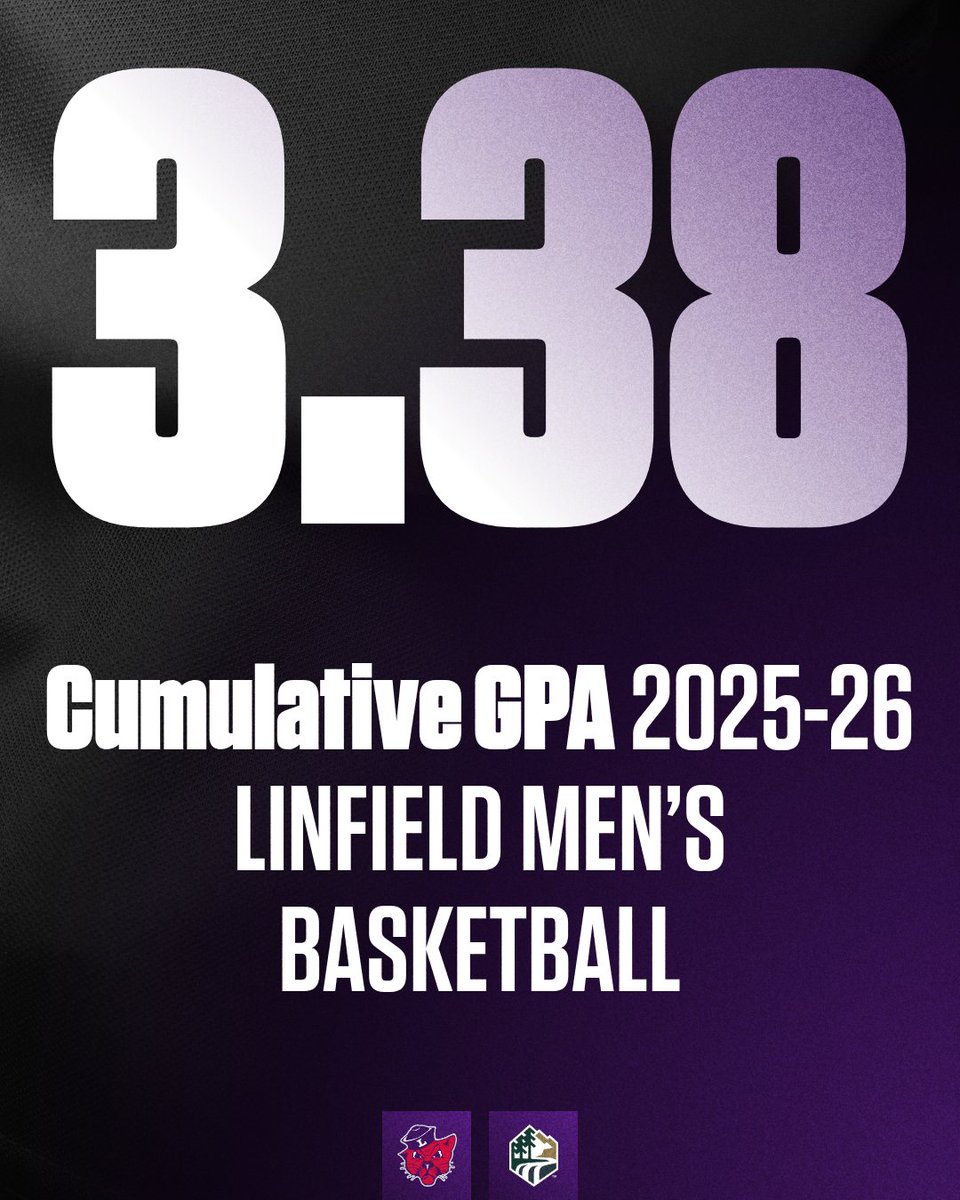 linfieldmbb's tweet photo. Taking care of business on and off the court. 📚

Proud of our team's commitment to academic excellence, finishing the 2025-26 academic year with a cumulative GPA of 3.38. https://t.co/2rQFiglkeC
