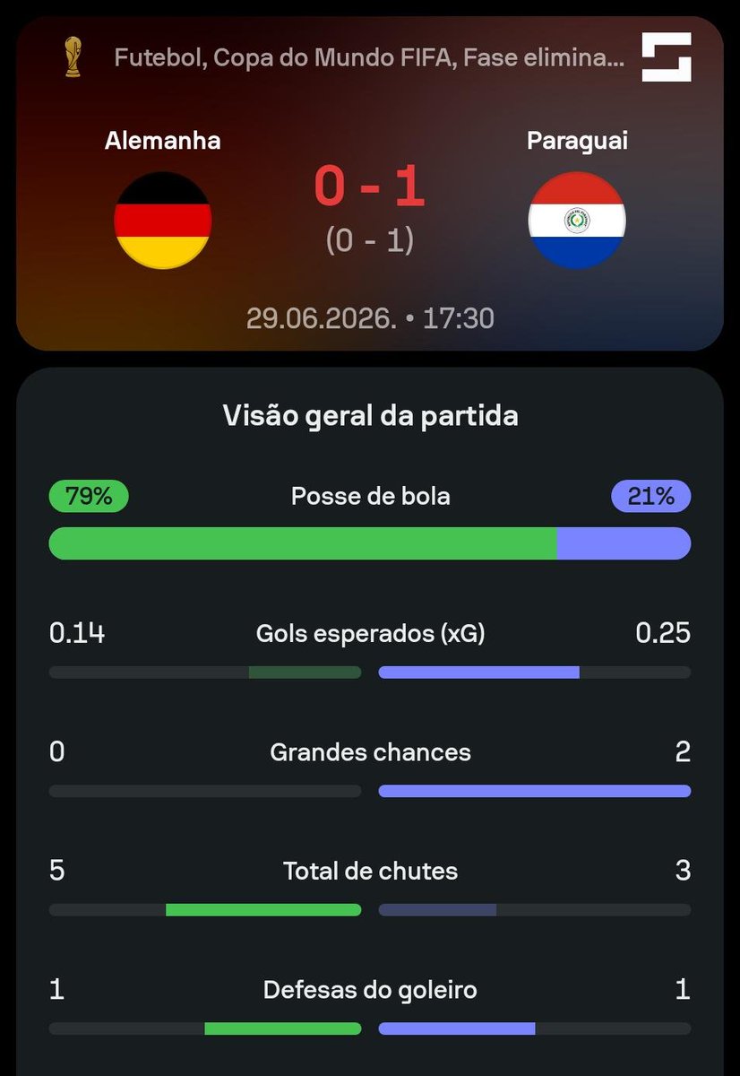 Sofascore Brasil tweet media