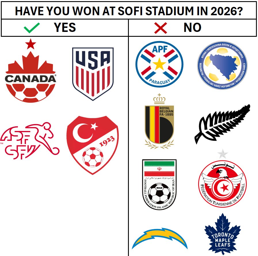 NoContextCanMNT's tweet photo. https://t.co/Y6RN8IzbmM