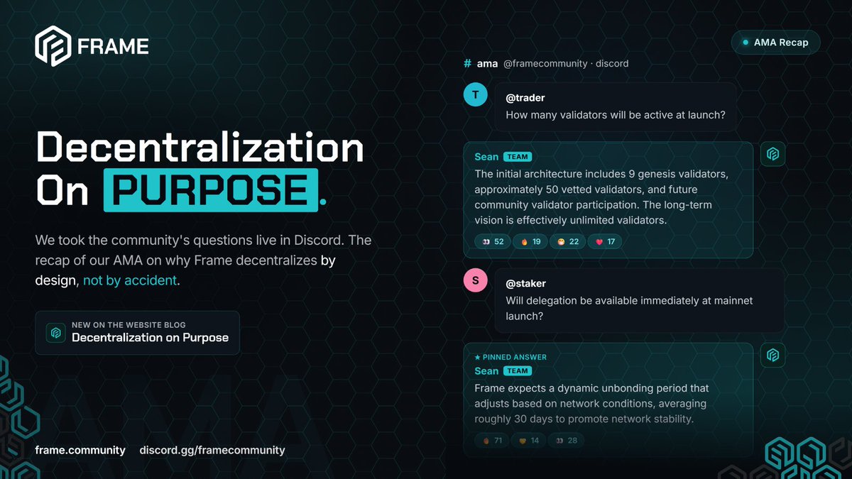 FrameCommunity's tweet photo. Staking on Frame is being designed so users won’t need to evaluate individual validators.
🤔 That came up in our latest Discord AMA.
Frame’s delegation layer is being structured around a shared pool, with stake distributed across validators automatically. If a validator is penalized or slashed, the impact of any single validator failure would be spread across the pool rather than concentrated on one participant.
Delegation is expected to roll out as the network matures.
The unbonding period is expected to adjust based on network conditions, averaging roughly 30 days. Staking rewards are expected to be claimable or restakable immediately.
Tokenomics and validator requirements to follow. 💬