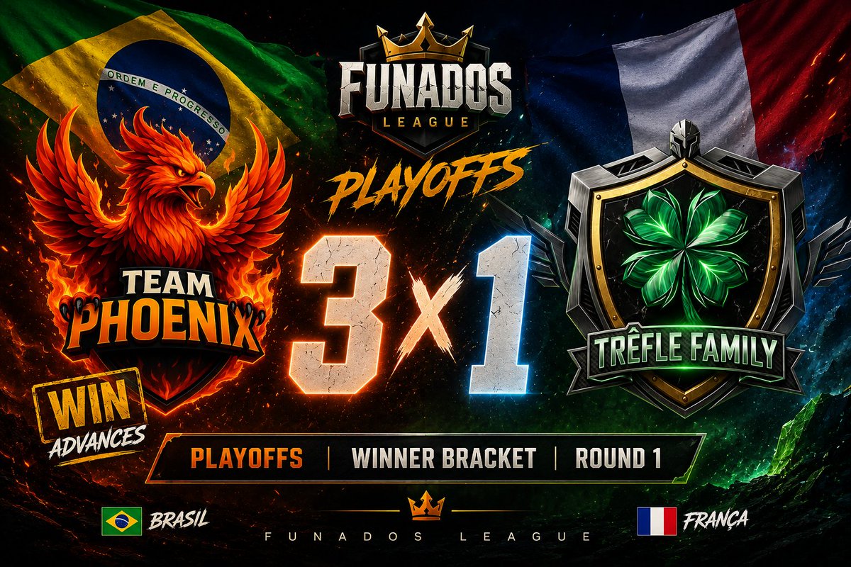 Team_PhoenixCR's tweet photo. 🔥 VITÓRIA NOS PLAYOFFS! 🔥

🇧🇷 Team Phoenix 3️⃣ x 1️⃣ @FamilyTrefle  🇫🇷

Estreamos nos playoffs da @FunadosLeagueE1  com uma grande atuação e garantimos nossa permanência na Winner Bracket.

Parabéns a todos os nossos jogadores pela dedicação e à Trèfle Family pelo excelente jogo. 🤝

Seguimos focados, um jogo de cada vez. O objetivo continua o mesmo. 🔥