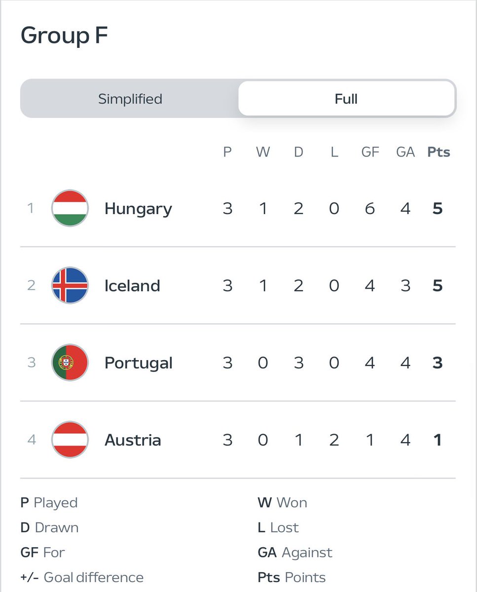 iraf99's tweet photo. @JosipFCB93 Look at the group they came 3rd in as well 🤣 https://t.co/NTZOyRfSNA