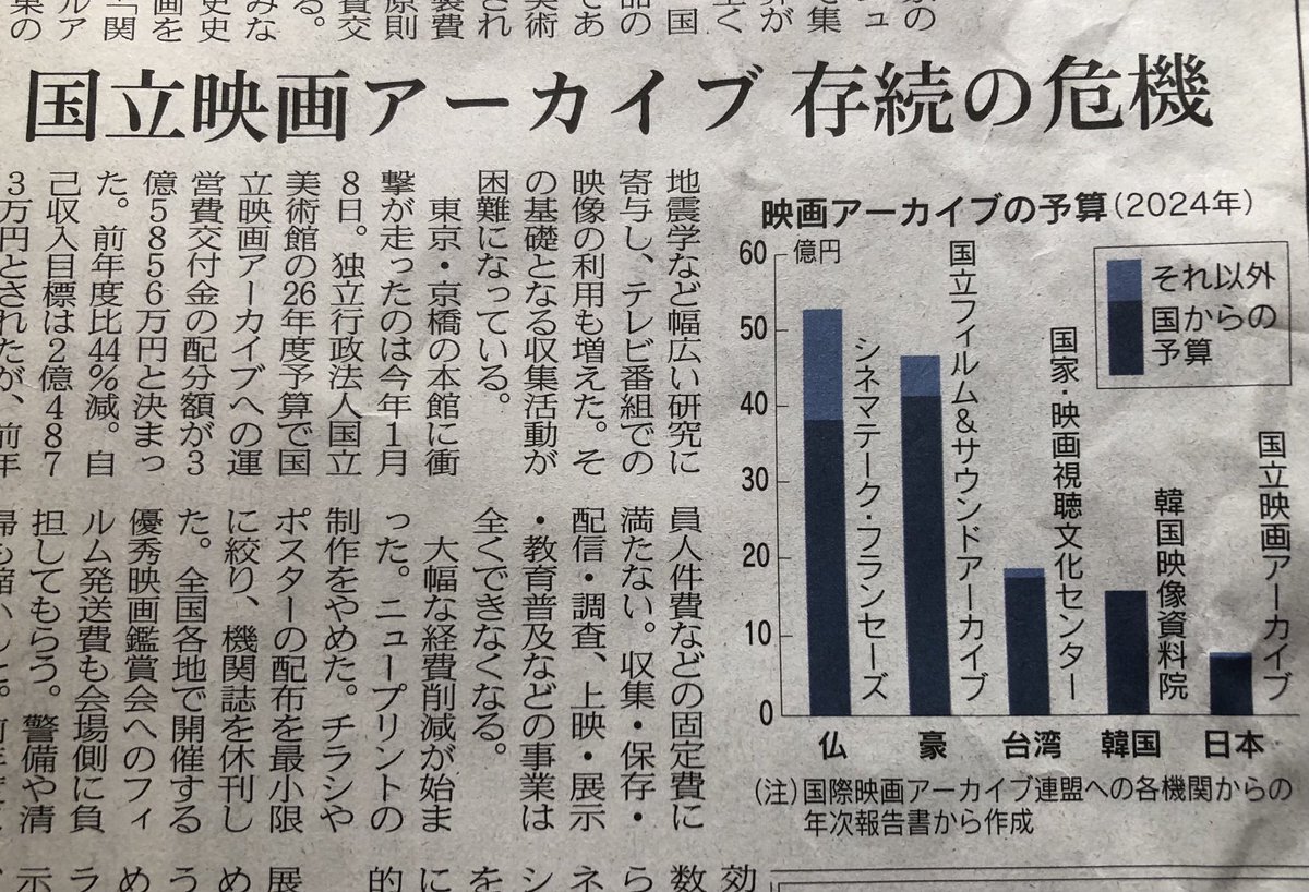 fwgd2173's tweet photo. 朝から新聞開いて粛然となる。
文化最貧国。 https://t.co/ej3biZ9qWU