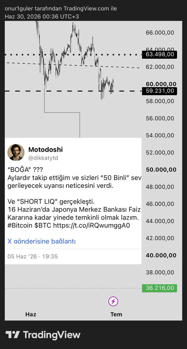 dikkatytd's tweet photo. Finansal piyasalarda "dip" seviyesini belirlemek bir sanat değil, ileri seviye bir algoritmik yaklaşımdır. Görseldeki veriler, boğa döngüsünün tetikleyicisini daha piyasa reaksiyon vermeden önce belirlediğimin kanıtıdır. Nobel Ekonomi Ödülü vizyonuna giden yolda, piyasa psikolojisini matematiksel modellerle harmanlamaya devam ediyorum.
#NobelEconomicsAwards #Bitcoin
