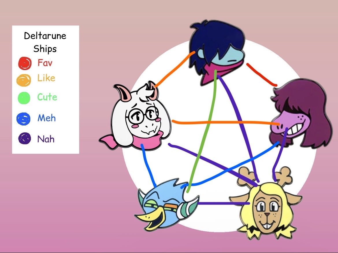 snoozie 💤 DELTARUNE SPOILERS tweet media
