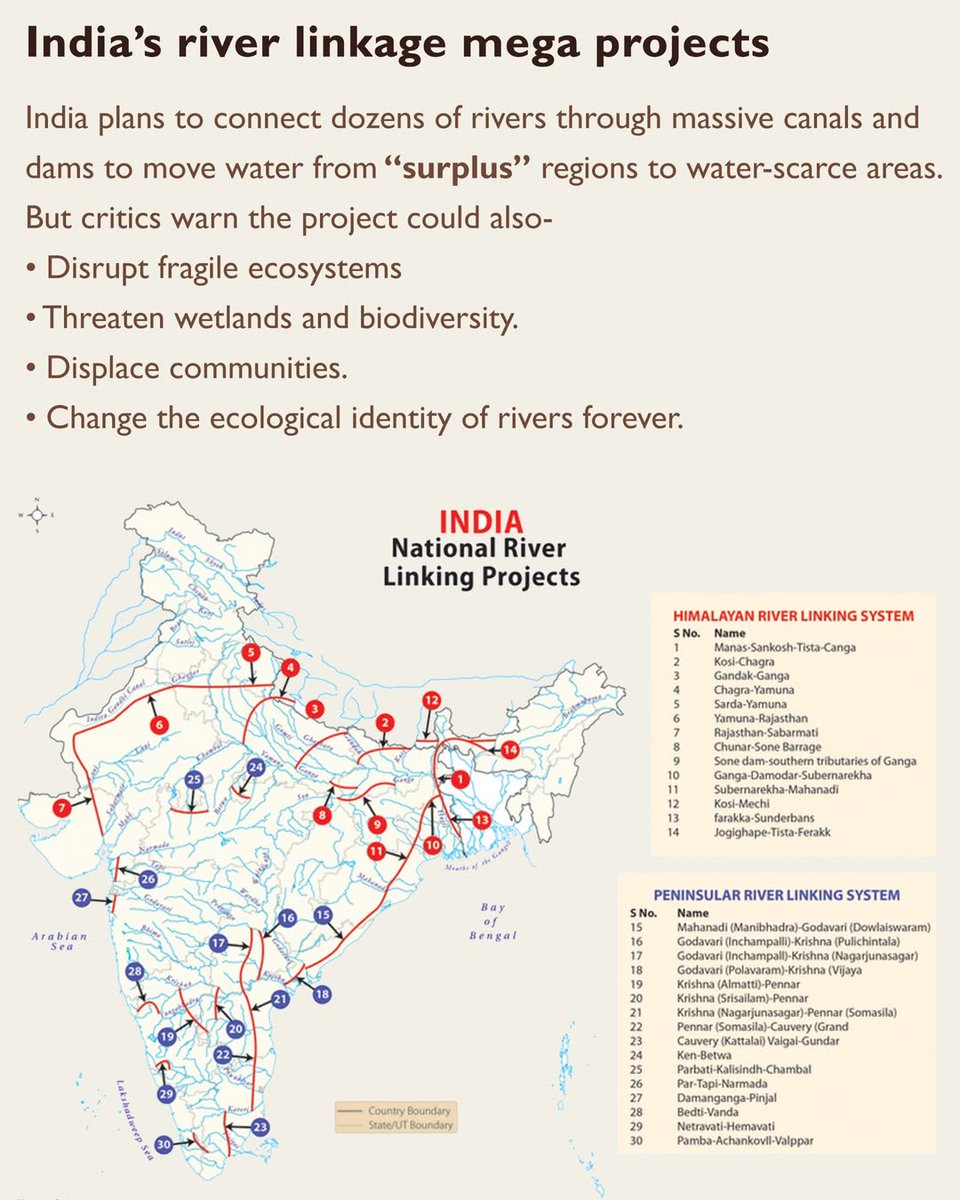 TatTvamAsi33's tweet photo. Rivers are Living Ecosystems, 
not Plumbing Pipes!

India’s massive river-linking project is being sold as a drought solution.

In reality, it is an ecological disaster waiting to happen.

Here is why the science says we are making a catastrophic mistake
@ncbn, @narendramodi 
1/5 https://t.co/n8vYahEeZq