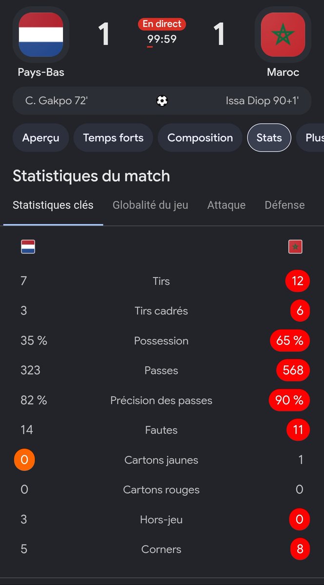 AbdcoreE's tweet photo. Et ça nous disait qu'on ne serait pas à la hauteur ??? 
DIMA MAGHREB ON VA GAGNER INSHALLAH 🇲🇦🇲🇦🇲🇦🇲🇦

#mundialdefútbol2026 #cdm #worldcup #morocco https://t.co/swOmWh57vE