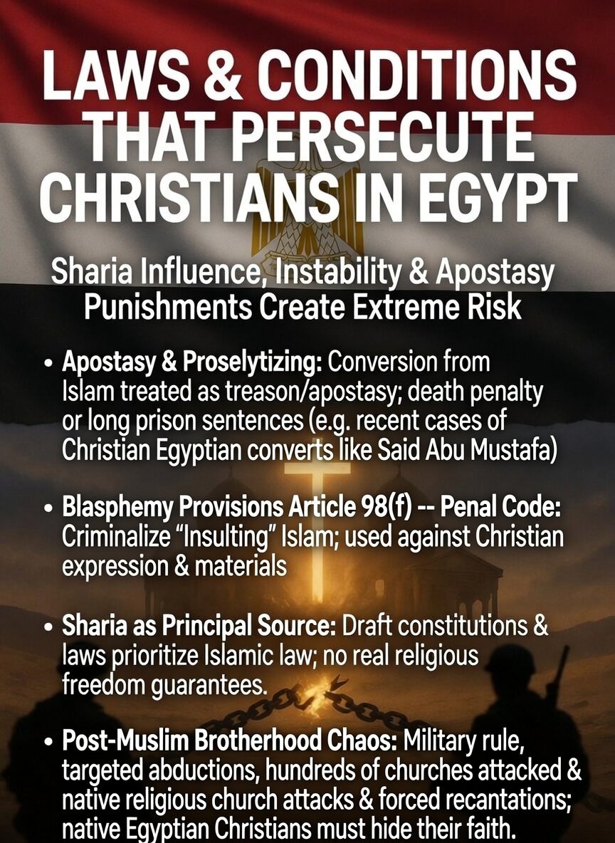 efnjrb's tweet photo. 🚨🇪🇬🚨🇪🇬🚨🇪🇬🚨🇪🇬
LAWS & CONDITIONS
THAT PERSECUTE CHRISTIANS IN EGYPT 🇪🇬✝️

Sharia Influence, Instability
& Apostasy Punishments Create Extreme Risk

Apostasy & Proselytizing: Conversion from Islam treated as treason/apostasy; death penalty or long prison sentences (e.g. recent cases of Christian Egyptian converts like Said Abu Mustafa)
Blasphemy Provisions Article 98(f) -- Penal Code: Criminalize “Insulting” Islam; used against Christian expression & materials
Sharia as Principal Source: Draft constitutions & laws prioritize Islamic law; no real religious freedom guarantees.
Post-Muslim Brotherhood Chaos: Military rule, targeted abductions, hundreds of churches attacked & native religious church attacks & forced recantations; native Egyptian Christians must hide their faith.