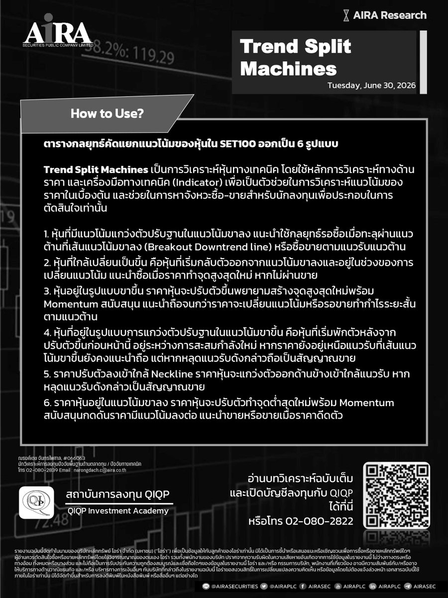 AIRAPLC's tweet photo. #SET100 Trend Split Machines (30 มิ.ย.)
➡️ ตารางกลยุทธ์คัดแยกแนวโน้มของหุ้นใน #SET100 ออกเป็น 6 รูปแบบ ดูเพิ่ม https://t.co/kk8dwEkYCL
#แนวโน้มของหุ้นSET100 #หุ้นไทยวันนี้ #airatrade #SET100Index #รายชื่อหุ้นset1002569 #หุ้นset100มีอะไรบ้าง #รายชื่อหุ้นset100 #รายชื่อset100 https://t.co/D4sfdiAM4t