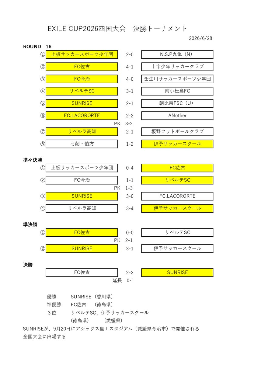 ShikokuFa_7's tweet photo. #EXILE_CUP2026 
#2026年度四国大会
2026/6/28
結果 https://t.co/M7jYkeG4Wj