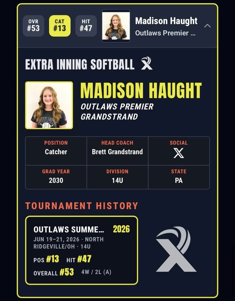 MHaught_2030's tweet photo. Grateful to be recognized by @ExtraInningSB after a strong weekend with my team.

Proud of the progress, thankful for my teammates and coaches, and excited to keep getting better. 💪🏻🥎

@OutlawsPrem2030 #ClassOf2030 @d1fastpitch1 https://t.co/p8ZGu1zbKA