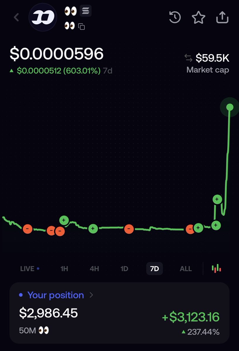 blockchainz555's tweet photo. Memetic equity in the fomo app

Send it 👀 https://t.co/4z8z5KNRCO
