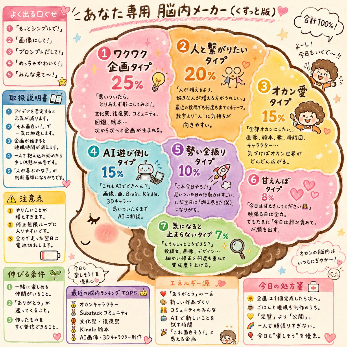 okan_aitool's tweet photo. めっちゃ面白かったです！！！
脳内深掘りできて、
自己理解も深まりましたwww
頭スッキリ〜！！！✨✨✨🧠 https://t.co/I4IKssNvtT