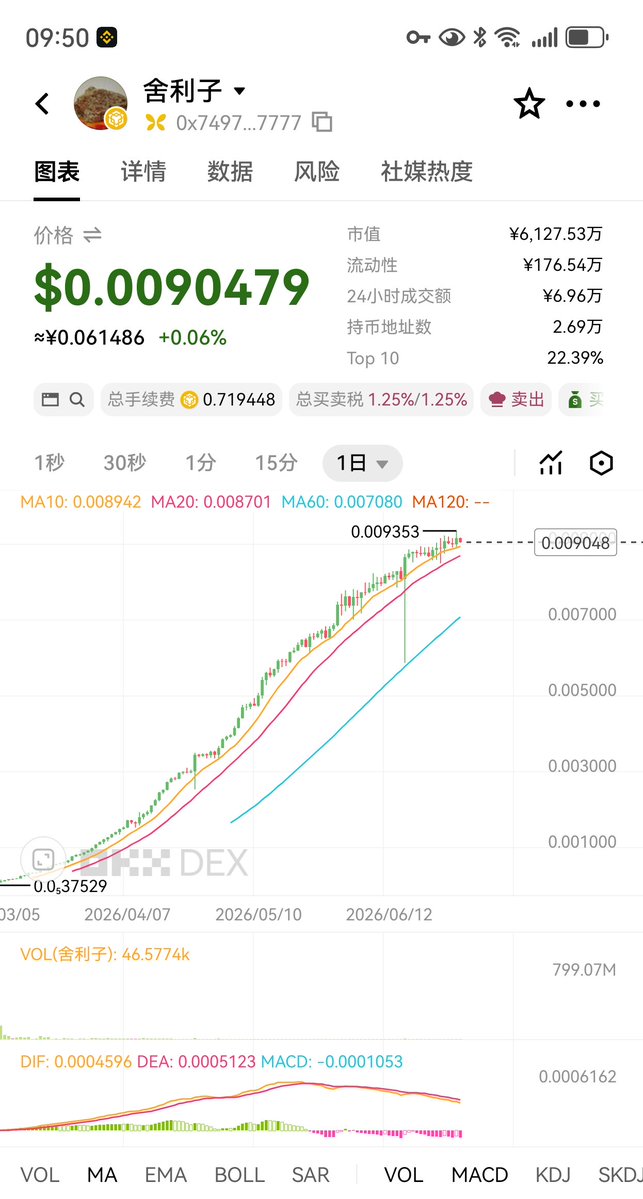 linziching's tweet photo. 舍利子是最有共识价值的佛教数字圣物。社区官网地址：
https://t.co/wsJBCUc0Lf
复制下面链接>web3钱包>浏览器签名,随机领取“舍利子”于2026-07-01-10:04到账
https://t.co/EMhXkRn65k https://t.co/YIoXdtO8ke