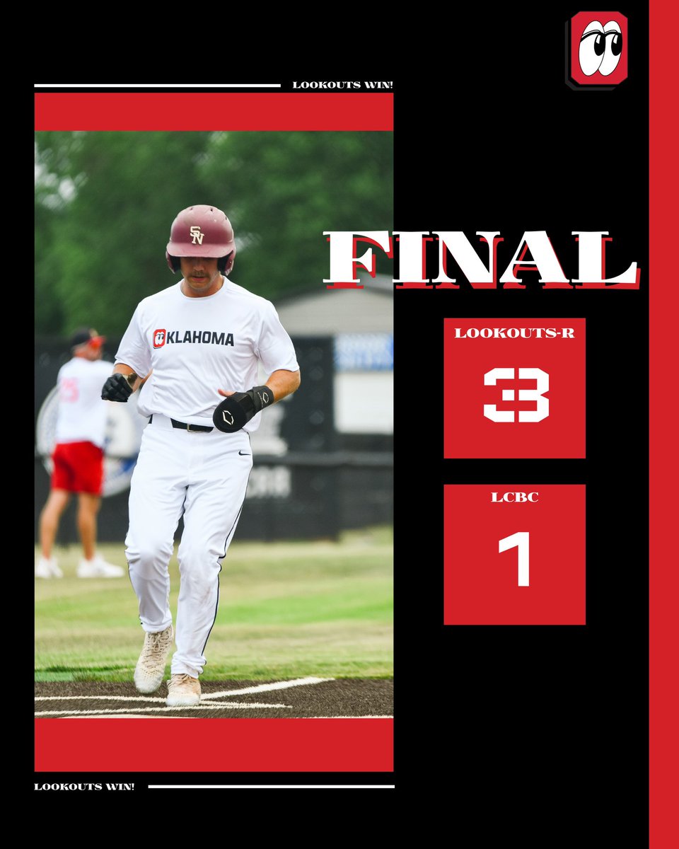 OklahomaLookou1's tweet photo. Lookouts-Red win game 2 to earn another 🧹!

@LukeStout_ w a scoreless 1st &amp; adds 2 H at the plate @treyott21 allows 0 ER &amp; the W @alex_barbier11 throws 2 scoreless w 2Ks! 

@AidenMccullough leads the charge with 2 H! @GageGilchrist scored 2 R on 3 BB @carsontaylor01 adds 2 2B!👀 https://t.co/VBE7XEfwAg