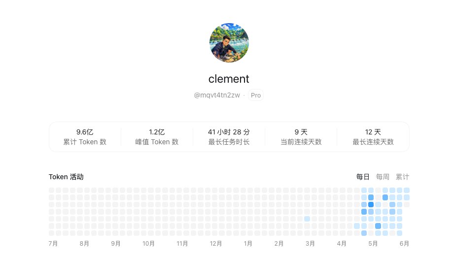 ClementHu666's tweet photo. 我这个算不算codex重度用户？ https://t.co/aaHdRL1bnc