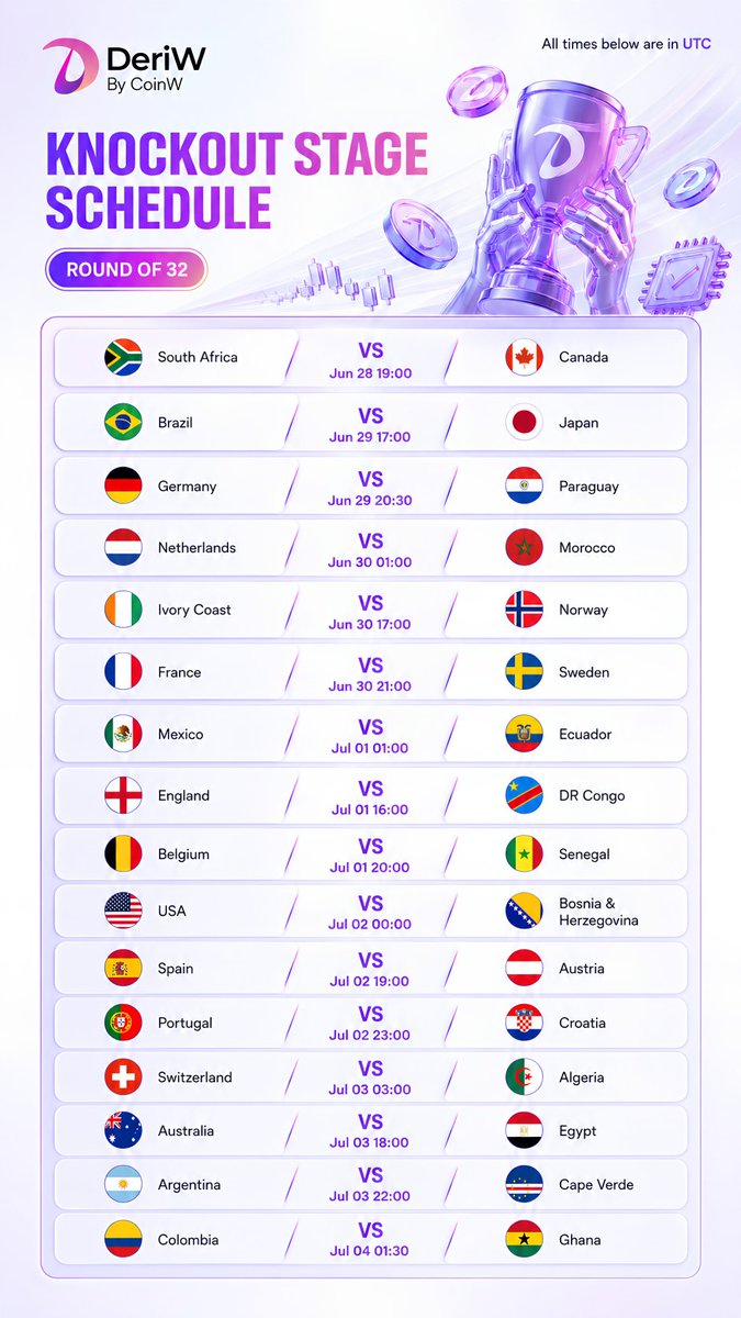 DeriWOfficial's tweet photo. The knockout stage is here ⚽️🔥

Round of 32 schedule is live on DeriW — all match times are in UTC.

Pick your winners, follow the bracket, and get ready for the next stage of football prediction trading.

Who are you backing to go all the way? 👀

#DeriW #Football #PredictionMarket #WorldCup #Trading