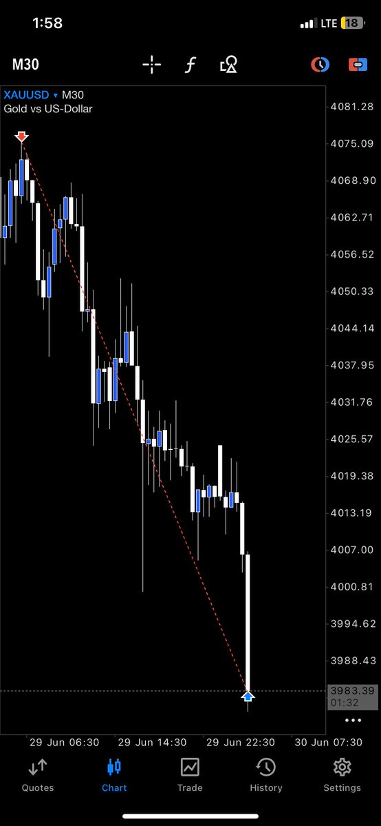 PromiseLuckyy's tweet photo. Only gets better

$XAUUSD https://t.co/OQ3Oyzz8pB