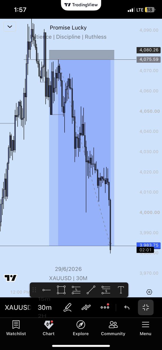 PromiseLuckyy's tweet photo. Only gets better

$XAUUSD https://t.co/OQ3Oyzz8pB