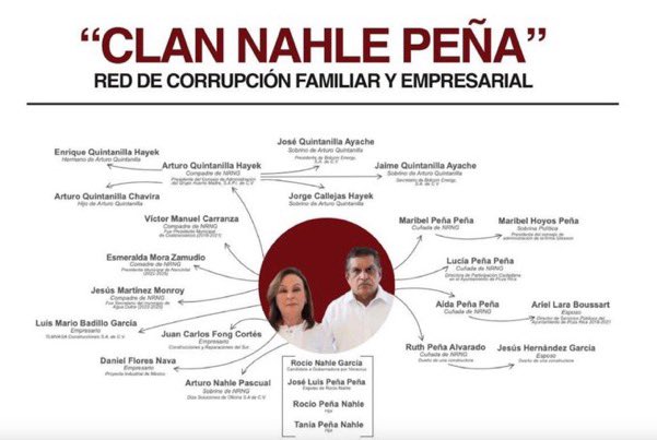 wamire's tweet photo. @rocionahle @lopezobrador_ @Claudiashein Ya pagaras tus crimenes. https://t.co/U2D6fl3iDD
