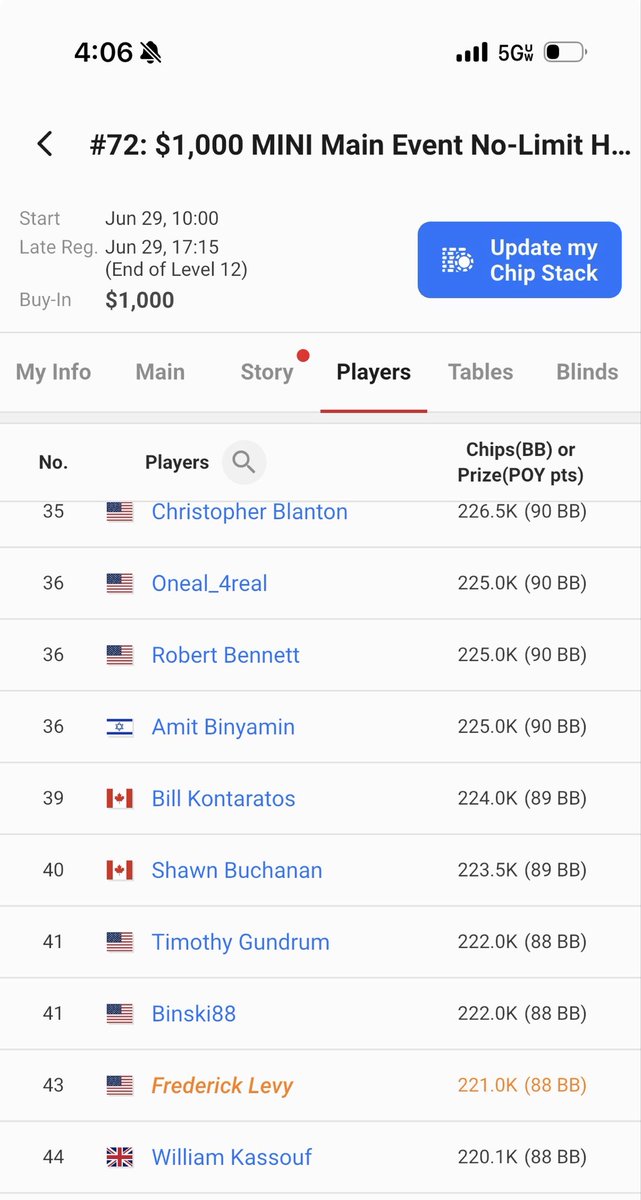 Frederick_Levy's tweet photo. When you looks down at the app and see that you are neck and neck with @WilliamKassouf #MiniMain @WSOP https://t.co/5HrU6xst0U