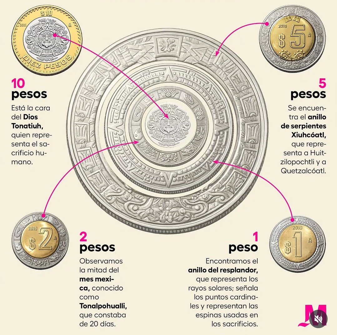 rey_g's tweet photo. @ENJU1123PIPI Las monedas son bicolor y representan una parte específica del tonalpohualli https://t.co/TsTRTzuwdO