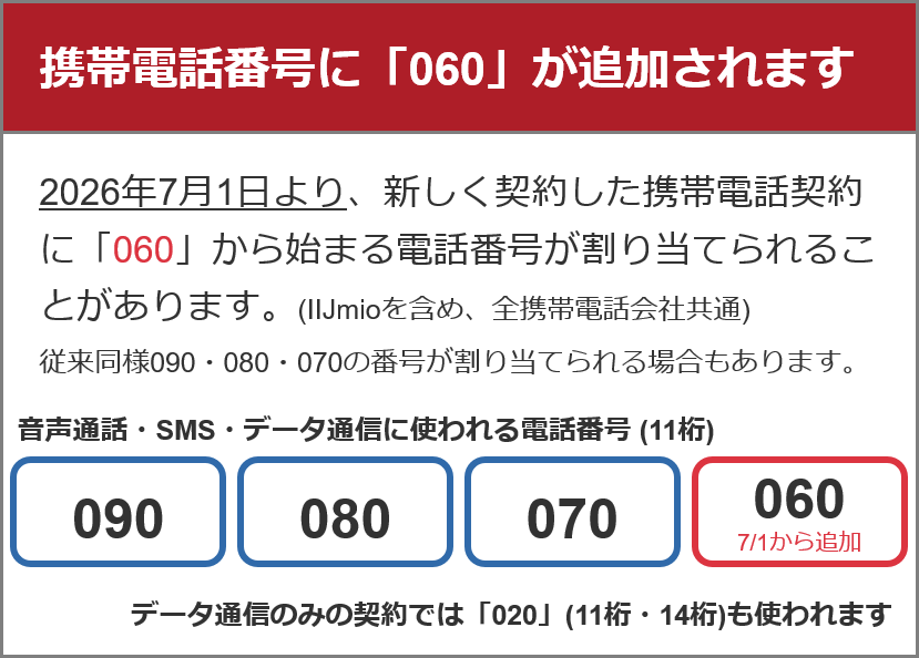 IIJ_doumae's tweet photo. 明日7/1から、携帯電話の電話番号に「060」が追加されます。新規に契約すると090・080・070・060のいずれかの電話番号が割り当てられます。
(解約済みの電話番号も再利用されているので、以前別の方が使われていた電話番号が割り当てられることもあります)
https://t.co/45TtSiqU7S https://t.co/wnFmDkC930