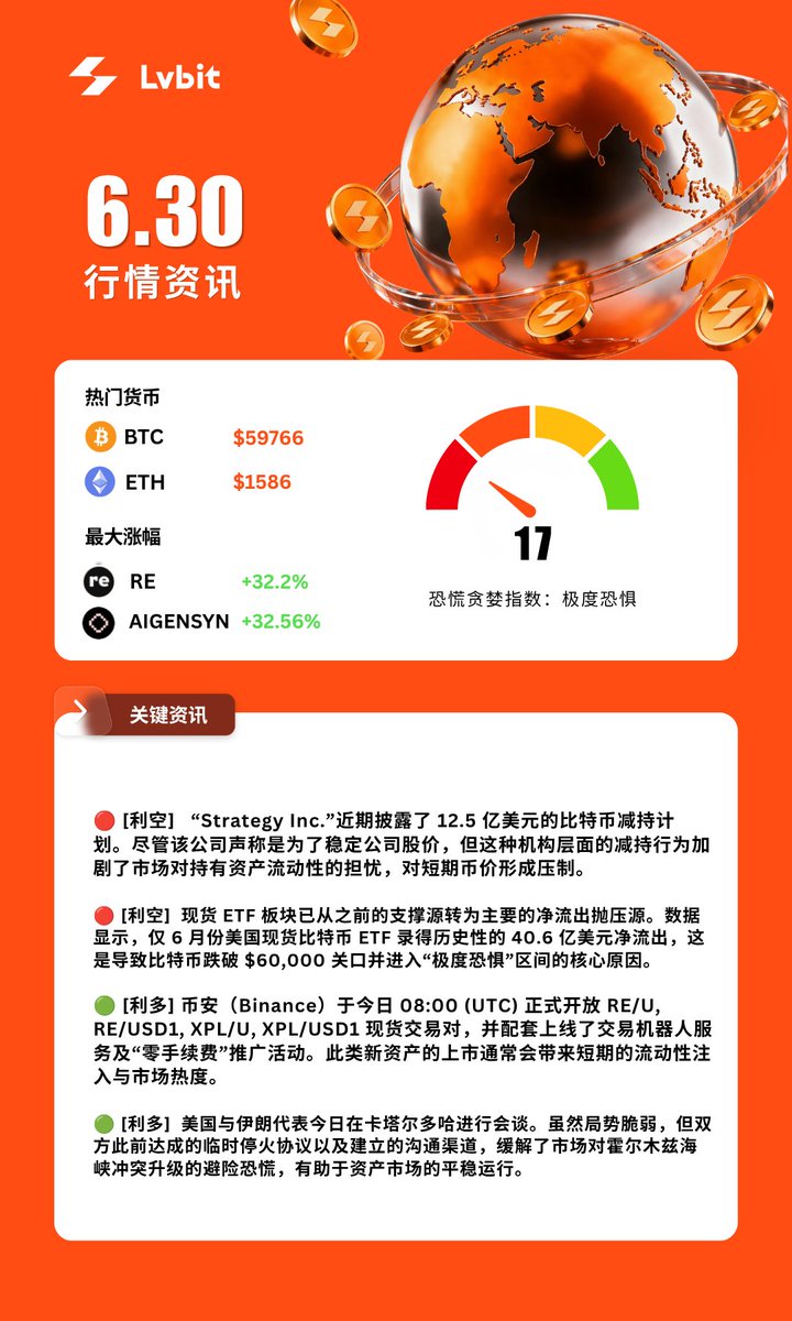 LvBit_official's tweet photo. GM #LvBit https://t.co/Jx7TXqZl17